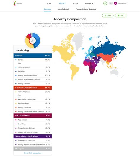 New Media M.A. Research Blog | Media Studies, University of Amsterdam | 23andMe: Visualizing ...