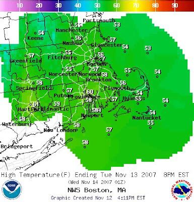 Weather- WUML Lowell 91.5fm