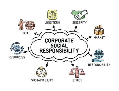 Corporate Social Responsibility and Environmental, Social, and Governance - A Simple Guide ...