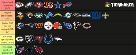 NFL Teams 2023 - 2024 Tier List (Community Rankings) - TierMaker