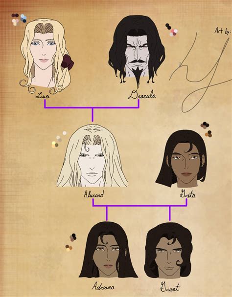 Dracula Family Tree by Infernape227 on DeviantArt