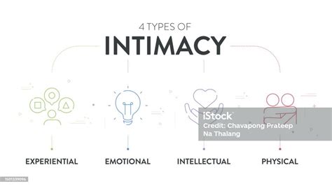 4 Types Of Intimacy Chart Diagram Infographic Presentation Template ...