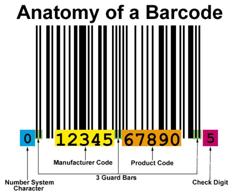 Coupon Barcode Decoding: Savvy Shopping or Stealing? | ~*Moonstruck Mama*~