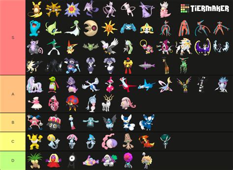 Psychic Pokemon Final Evolution Tier List (Community Rankings) - TierMaker