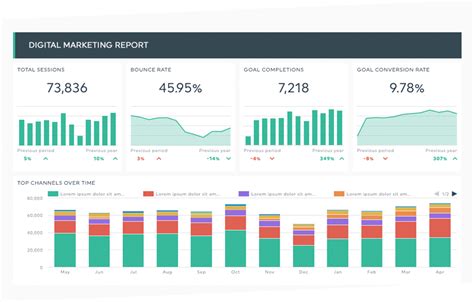 The 5 Best Digital Marketing Dashboards To Track All Your Data