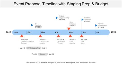 Top 10 Event Timeline Templates With Samples and Examples