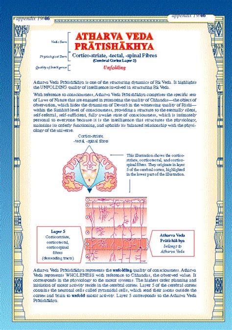 Atharva Veda Pratishakhya - Reading the Vedic Literature in Sanskrit