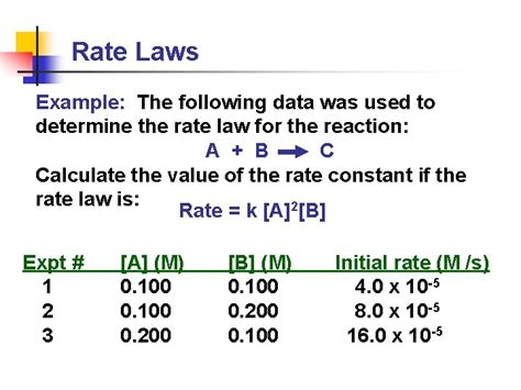 Rate Laws Example Determine the rate law for