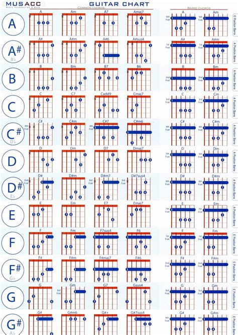 guitar bar chords chart pdf Physic minimalistics | Guitar chord chart, Guitar chords, Acoustic ...