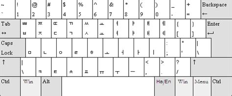 Impressions of Korea: The ABC's of Hangul