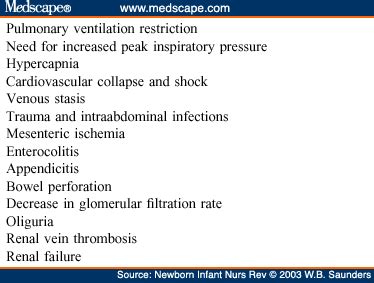 Management of the Infant With Gastroschisis - Page 12