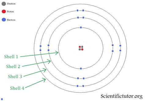 Bohr Model Diagram Of The Element Lithium Bohr Model Of Lith