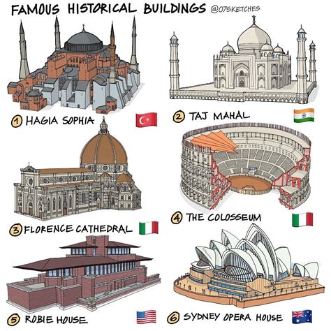 Famous Historical Buildings.... - Architecture & Design