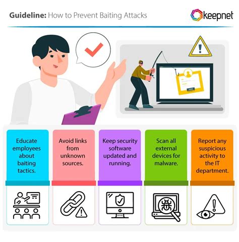 What is Baiting: Types, Examples and Protection - Keepnet