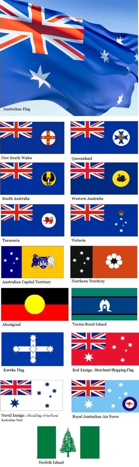 Anthem and Flags of Australia - Ballroom Dancing Lessons