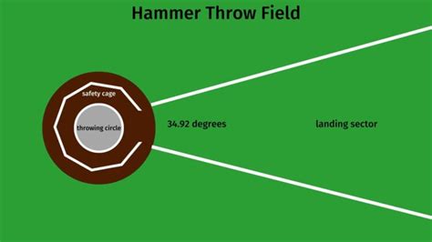 HAMMER THROW Game Rules - How to HAMMER THROW