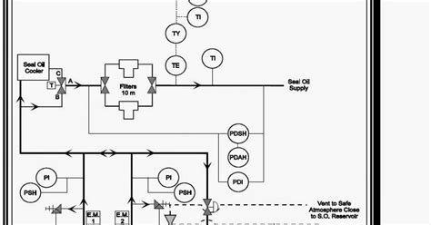 Engineering Photos,Videos and Articels (Engineering Search Engine): Basic Seal Oil Systems