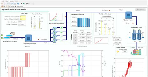 GoldSim Blog: Graphical User Interface Examples in GoldSim