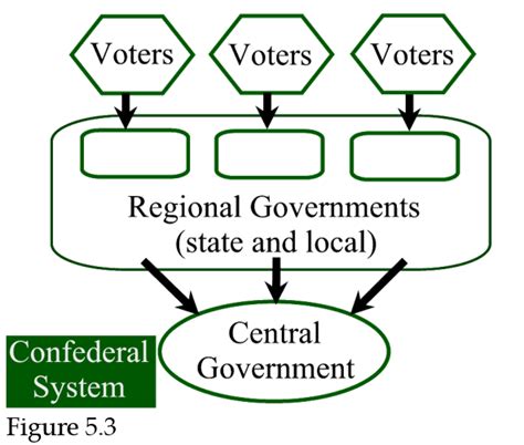 5. The Evolution of American Federalism - College American Government - a Textbook