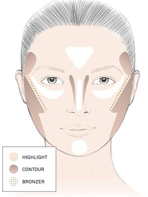 101 Contour for round face: The easy way | Trendogue