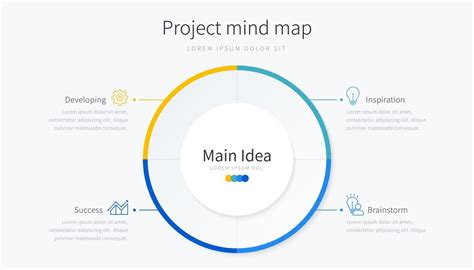 Premium Vector | Project mind map template