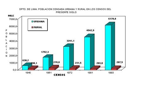 DEMOGRAFÍA EN EL PERU ... AYER Y HOY: La transicion demografica peruana