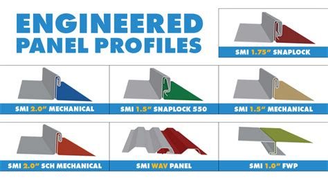 Standing Seam vs. Stamped Metal Shingle Roofs: Which is Best For You? - An Tâm