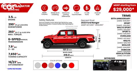 2021 jeep gladiator bed length - bobbie-schleker