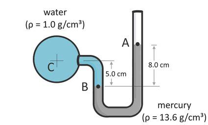 Manometer Calculator