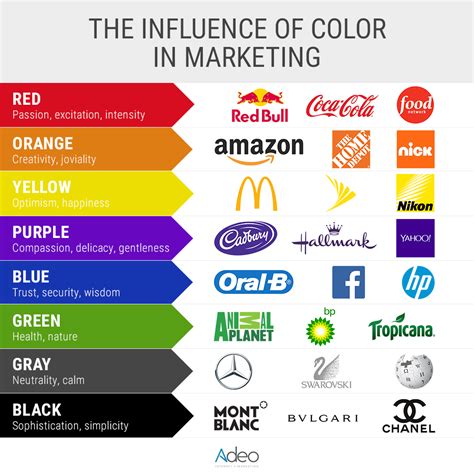 The Influence of Color in Marketing | Color psychology marketing, Color ...