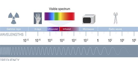 Basics of Microwave - Semiconductor for You