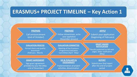 ERASMUS+ Programme rules - ppt download