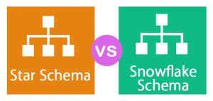 Star Schema vs Snowflake Schema | 9 Most Valuable Differences to Learn