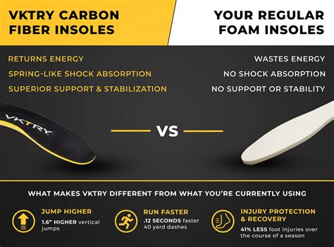 Sport Insoles - Shock Absorbing Carbon Fiber Orthotics – VKTRY Gear