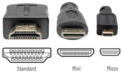 Spiegel Definieren Konfrontieren hdmi what is it Mobilisieren Identifizierung Aushalten