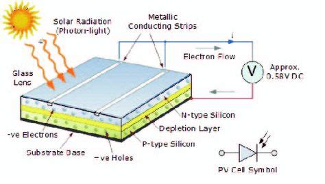 Renewable Energy, Solar Energy, Solar Power, Theoretical Physics ...