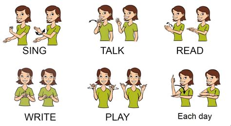 Sing Talk Read Write Play Each Day Slide | Baby sign language, Sign language book, Sign language ...