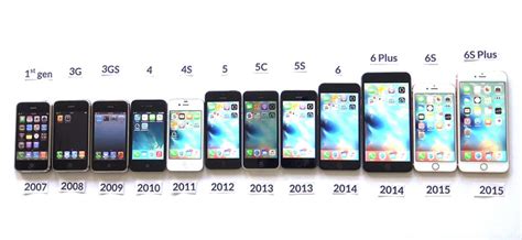 Eastside | An evolution: a look at the changes in iPhones and iOS over time