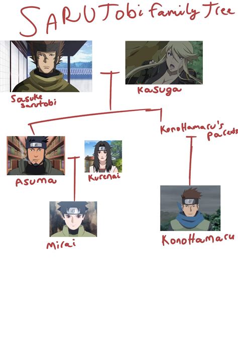 Random Sarutobi Family tree edit or something lol | Naruto Amino