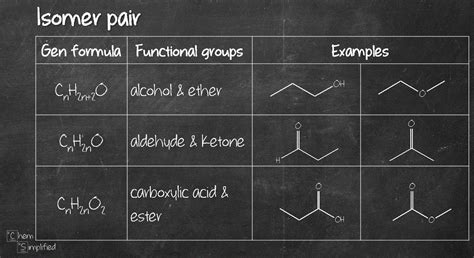 How To Draw Constitutional Isomers » Advancefamiliar