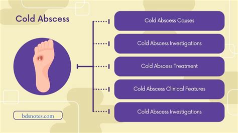 Cold Abscess Causes, Investigations And Treatment - BDS Notes