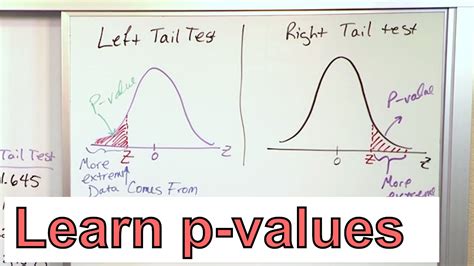 Calculate the P-Value in Statistics - Formula to Find the P-Value in ...