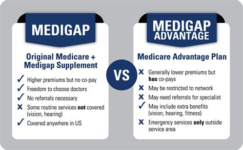 Medicare Advantage Vs. Medicare Supplement Plans | Medicare ABC: Get Medicare Insurance Agents