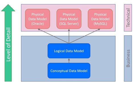 Orders Data Model | Hot Sex Picture