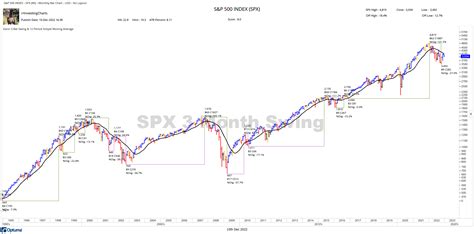 Long Term SPX 3 Month Swing Chart : r/InvestingCharts