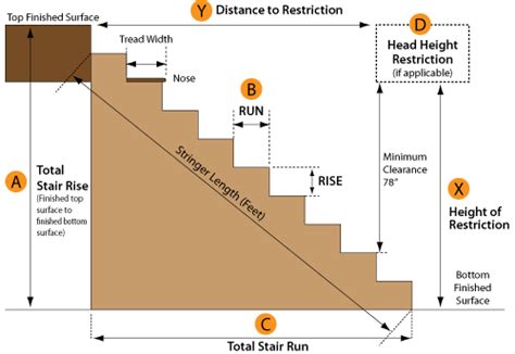 EZ Stairs Calculator. Going to use this for the stairs from our side ...