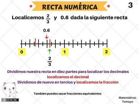 ¡LA REVOLUCIÓN DE 5º!: LA RECTA NUMÉRICA CON DECIMALES