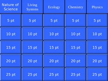 Science Jeopardy Game by ROHAC EDUCATIONAL SOLUTIONS - RES | TpT