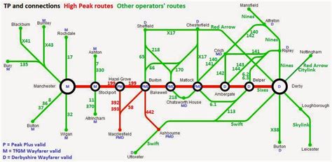 Great British Bus Routes.com: Transpeak: Manchester - Derby