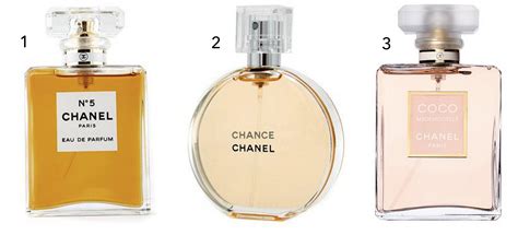 Chanel Parfume - Homecare24